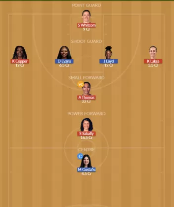 Dream11 SL Team