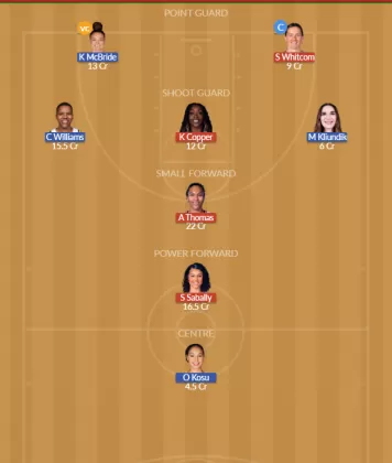 Dream11 SL Team