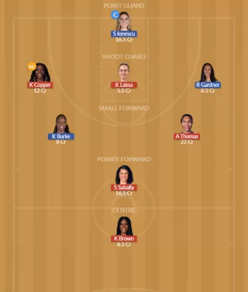 Dream11 SL Team