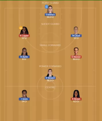 Dream11 SL Team