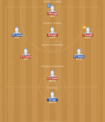 Dream11 SL Team