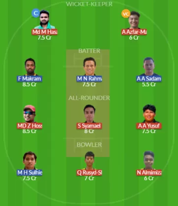 Dream11 SL Team