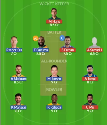 Dream11 SL Team