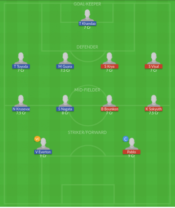 Dream11 SL Team