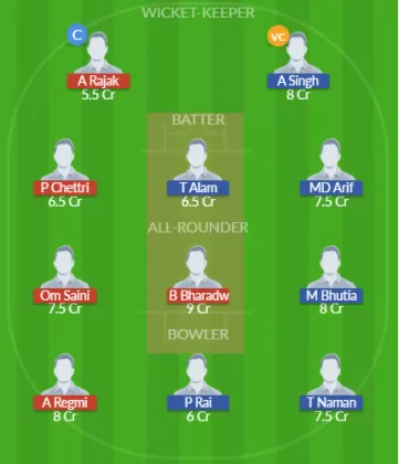 Dream11 SL Team