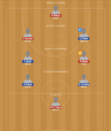 Dream11 SL Team