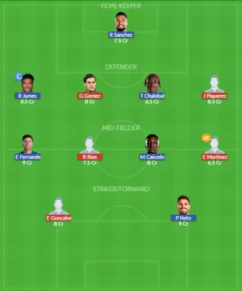 Dream11 SL Team