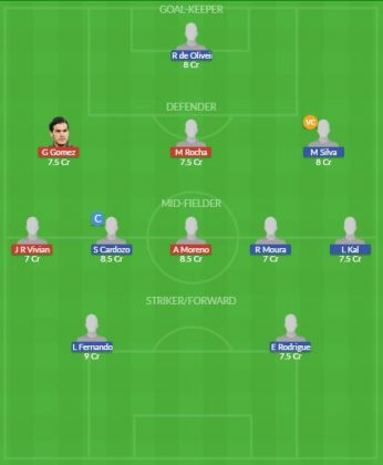 Dream11 SL Team