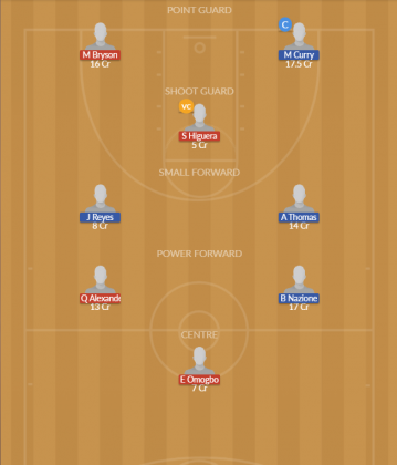 Dream11 SL Team