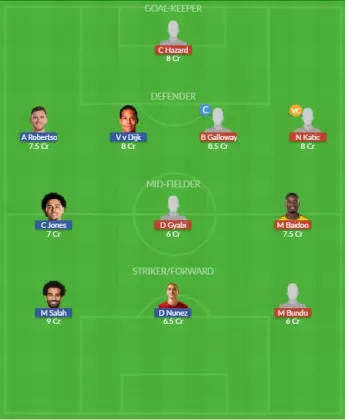 Dream11 SL Team