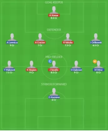 Dream11 SL Team