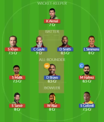 Dream11 SL Team
