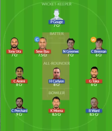 Dream11 SL Team