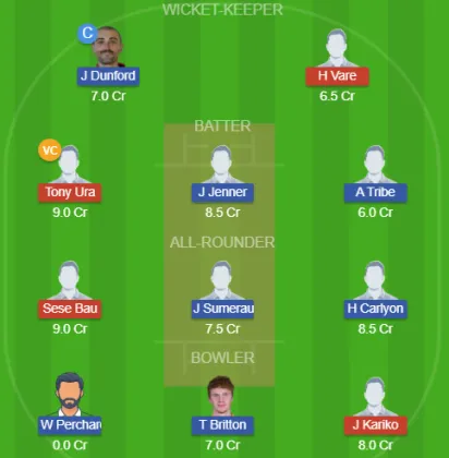 Dream11 SL Team