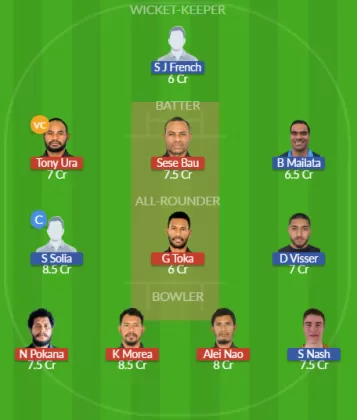 Dream11 SL Team
