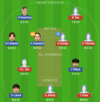 Dream11 SL Team