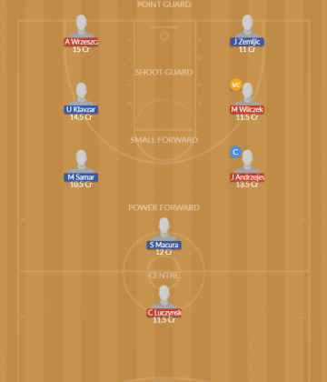 Dream11 SL Team