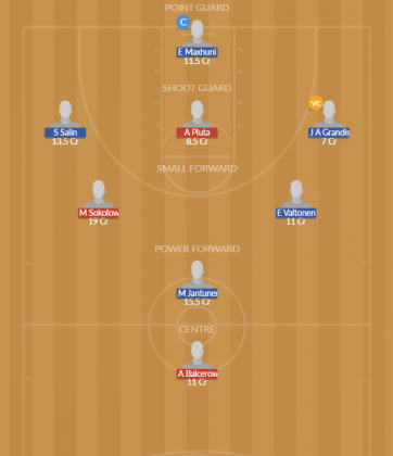Dream11 SL Team