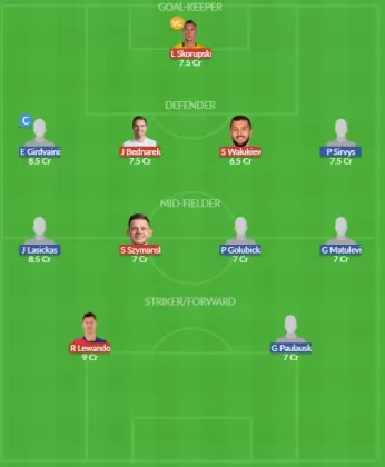 Dream11 SL Team