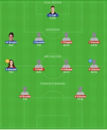 Dream11 SL Team
