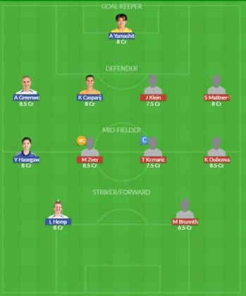 Dream11 SL Team