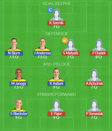 Dream11 SL Team