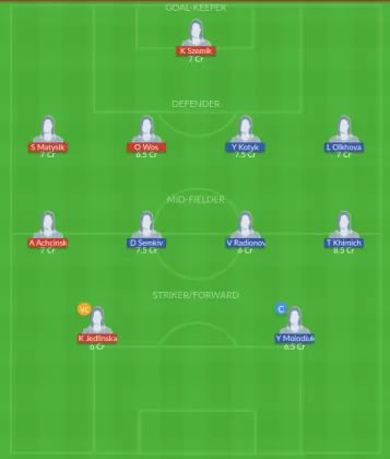 Dream11 SL Team