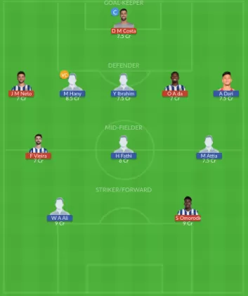 Dream11 SL Team