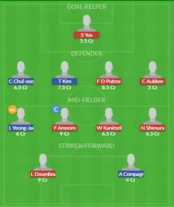 Dream11 SL Team