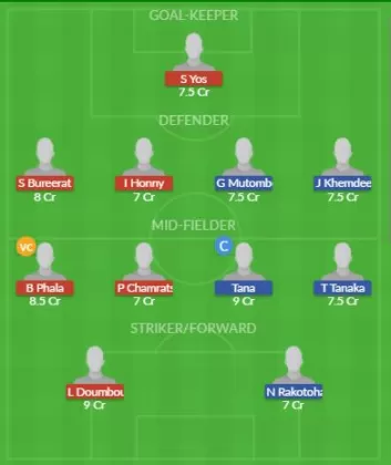 Dream11 SL Team