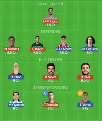 Dream11 SL Team