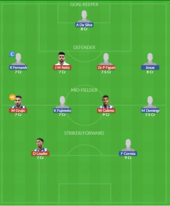 Dream11 SL Team