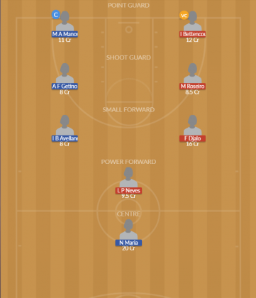 Dream11 SL Team