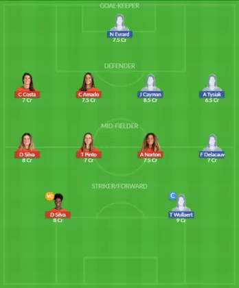 Dream11 SL Team