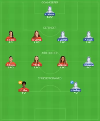 Dream11 SL Team