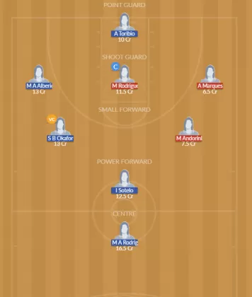 Dream11 SL Team