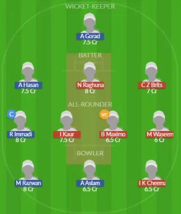 Dream11 SL Team