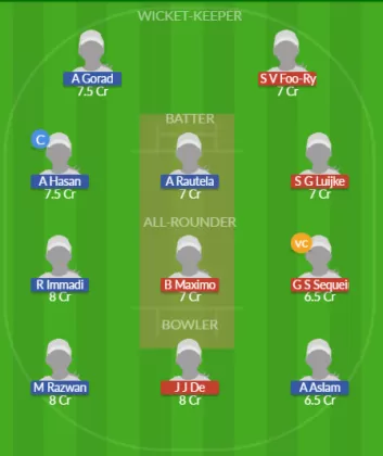 Dream11 SL Team