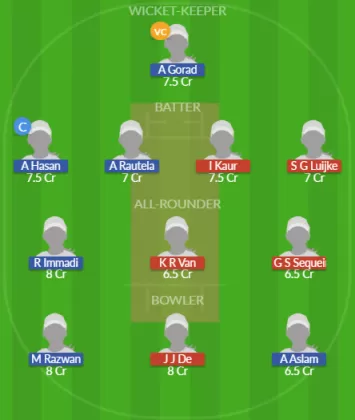 Dream11 SL Team