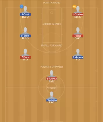 Dream11 SL Team