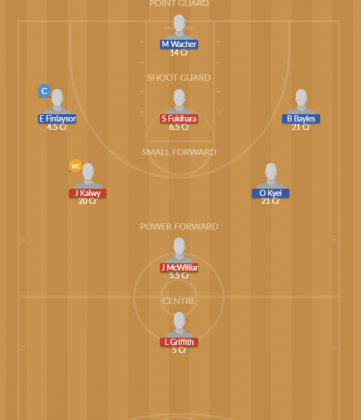 Dream11 GL Team