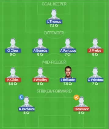 Dream11 SL Team