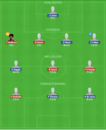Dream11 SL Team