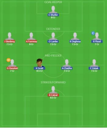 Dream11 SL Team