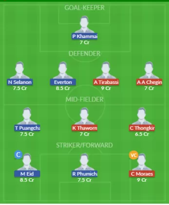 Dream11 SL Team