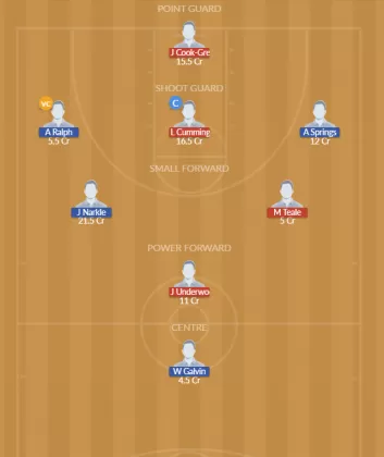 Dream11 SL Team