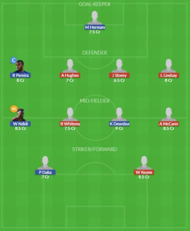 Dream11 SL Team