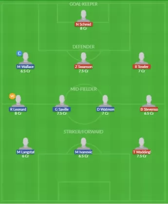 Dream11 SL Team