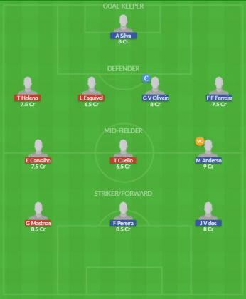 Dream11 SL Team