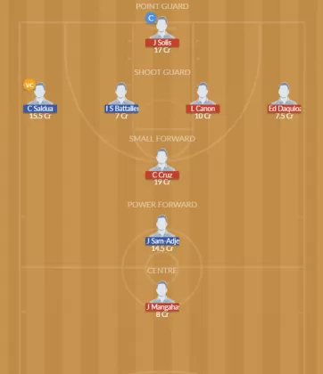 Dream11 SL Team